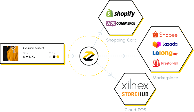 Sosial Media Platform of ecommerce fulfillment,flybear. Streamline your e-commerce fulfillment