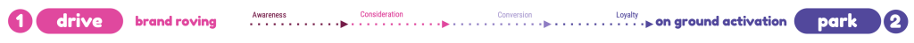 Carching timeline