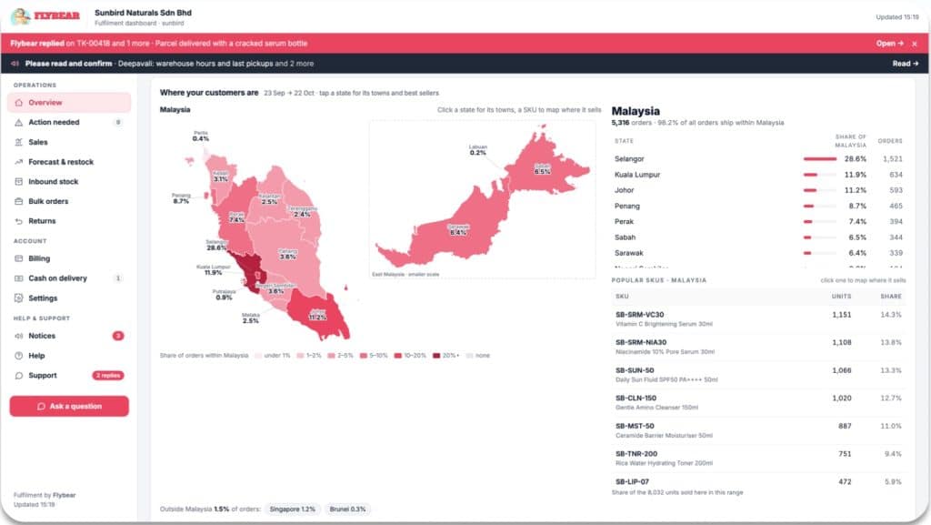 FlyBear client dashboard showing orders by state and top SKUs